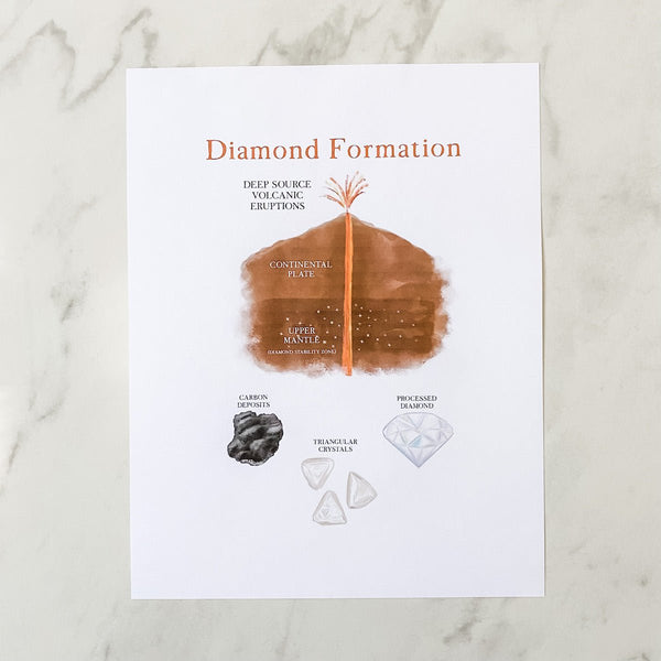 Diamond Formation Nature Study - Into the Deep